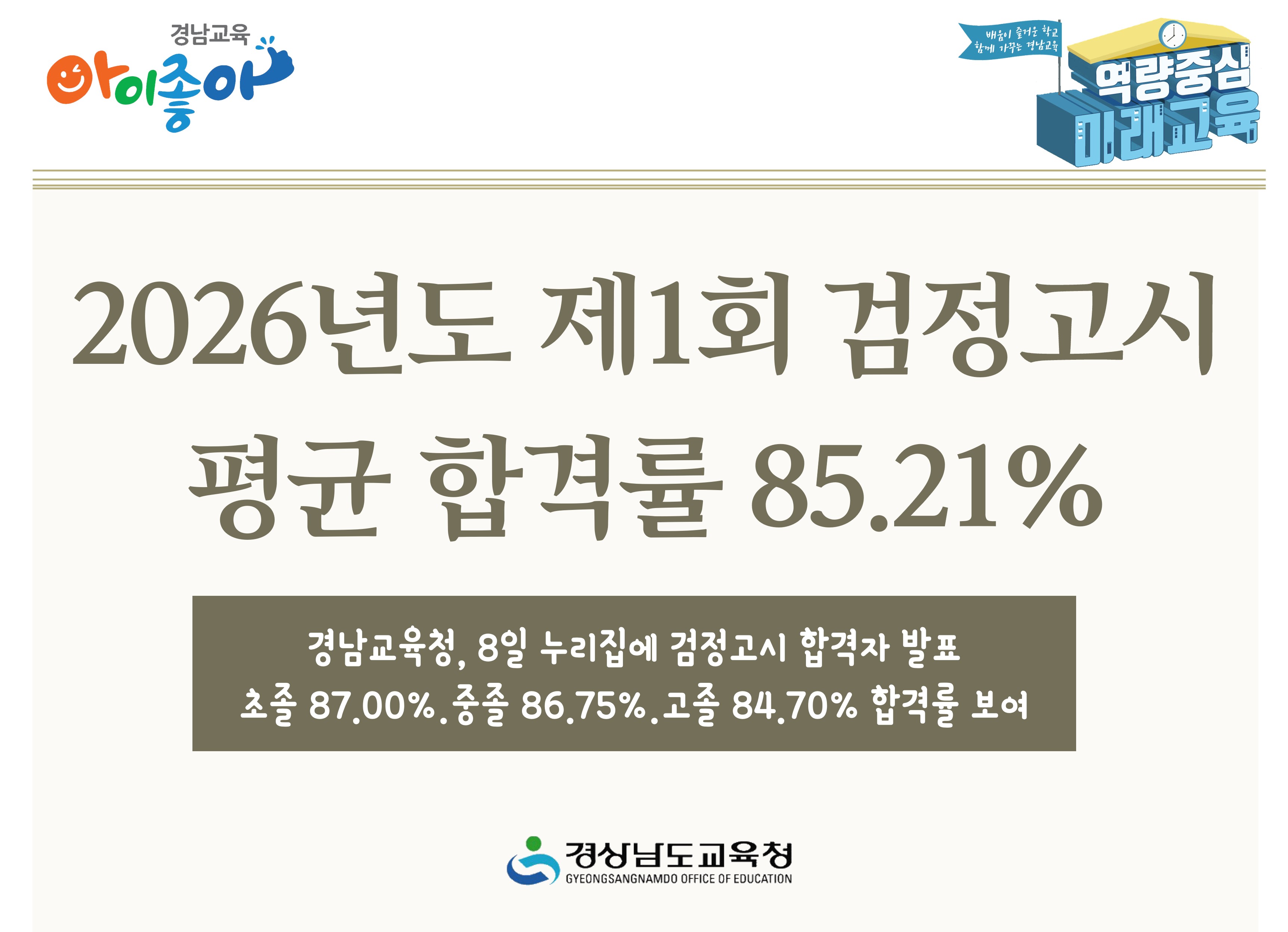2026년도 제1회 검정고시 평균 합격률 85.21% - 관련이미지1