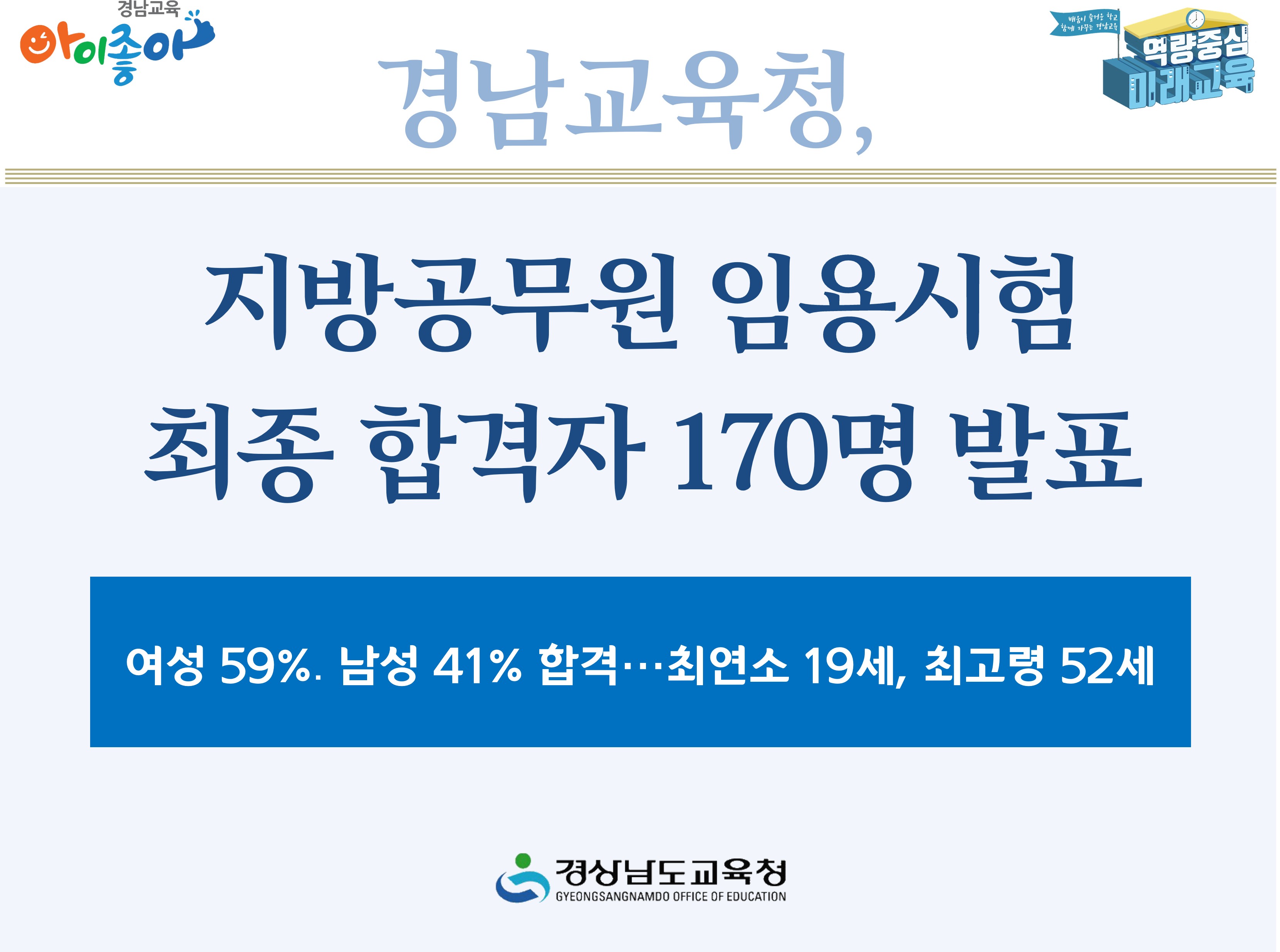 경남교육청, 지방공무원 임용시험 최종 합격자 170명 발표 - 관련이미지1