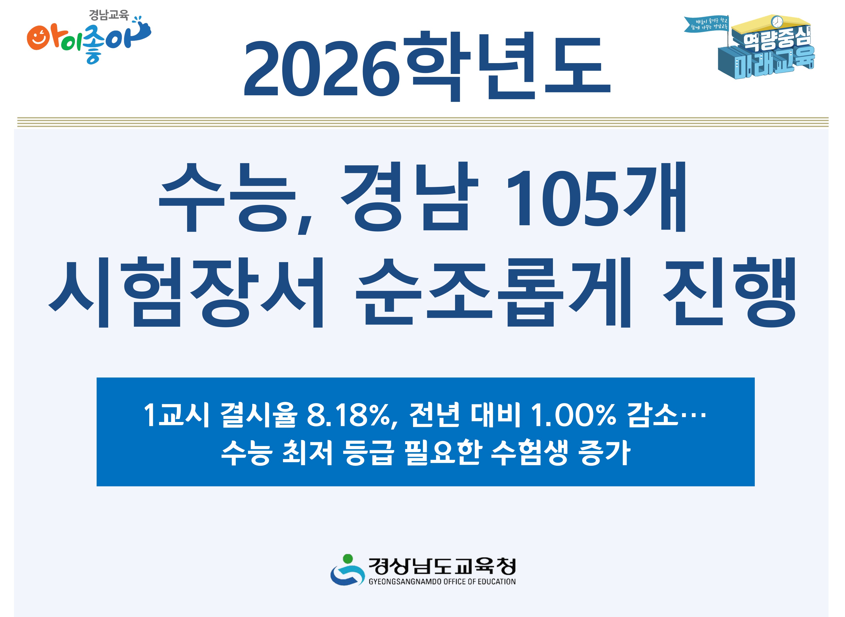 2026학년도 수능, 경남 105개 시험장서 순조롭게 진행 - 관련이미지1