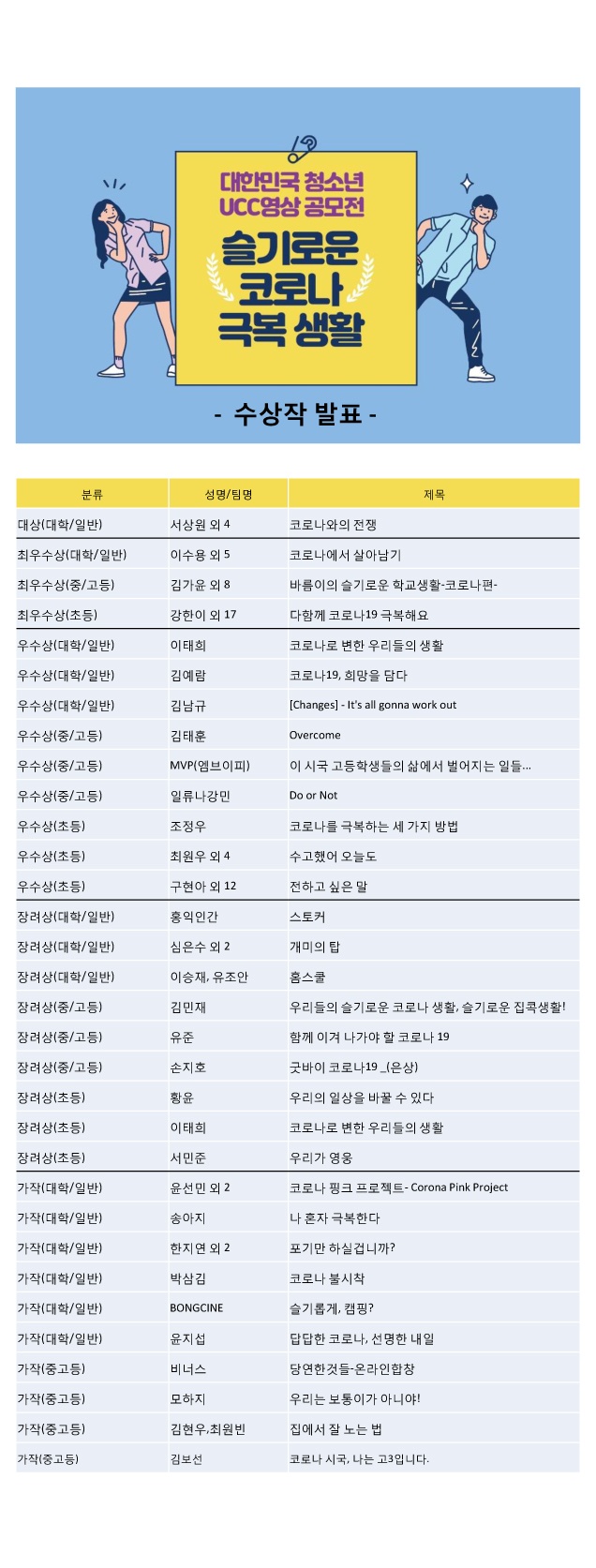 아라초, 대한민국 청소년 UCC공모전 초등 1등 쾌거 이뤄 - 관련이미지2