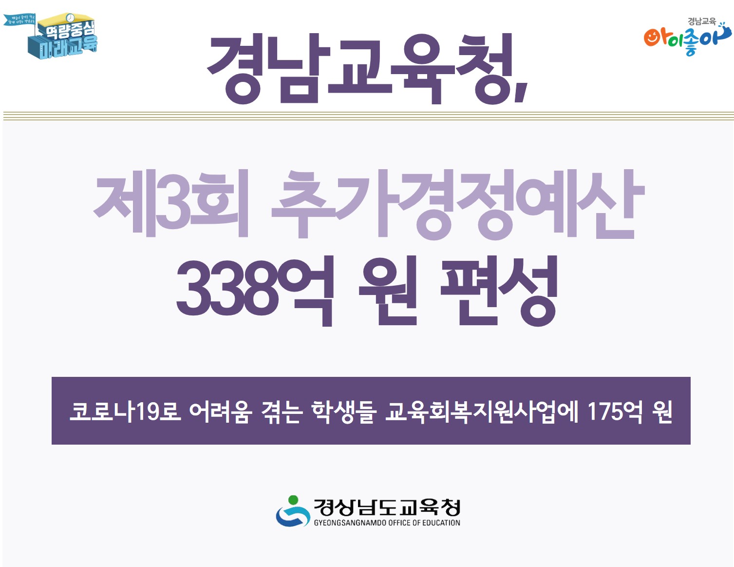 경남교육청, 제3회 추가경정예산 338억 원 편성(정책기획관 차정록 ☎268-1268) - 관련이미지1