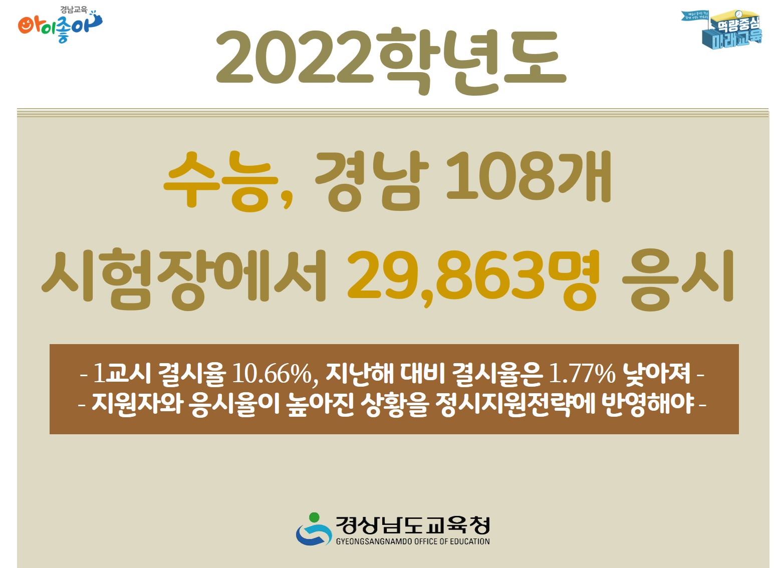 2022학년도 수능, 경남 108개 시험장에서 29,863명 응시(진로교육과 권순길 ☎268-1382) - 관련이미지2