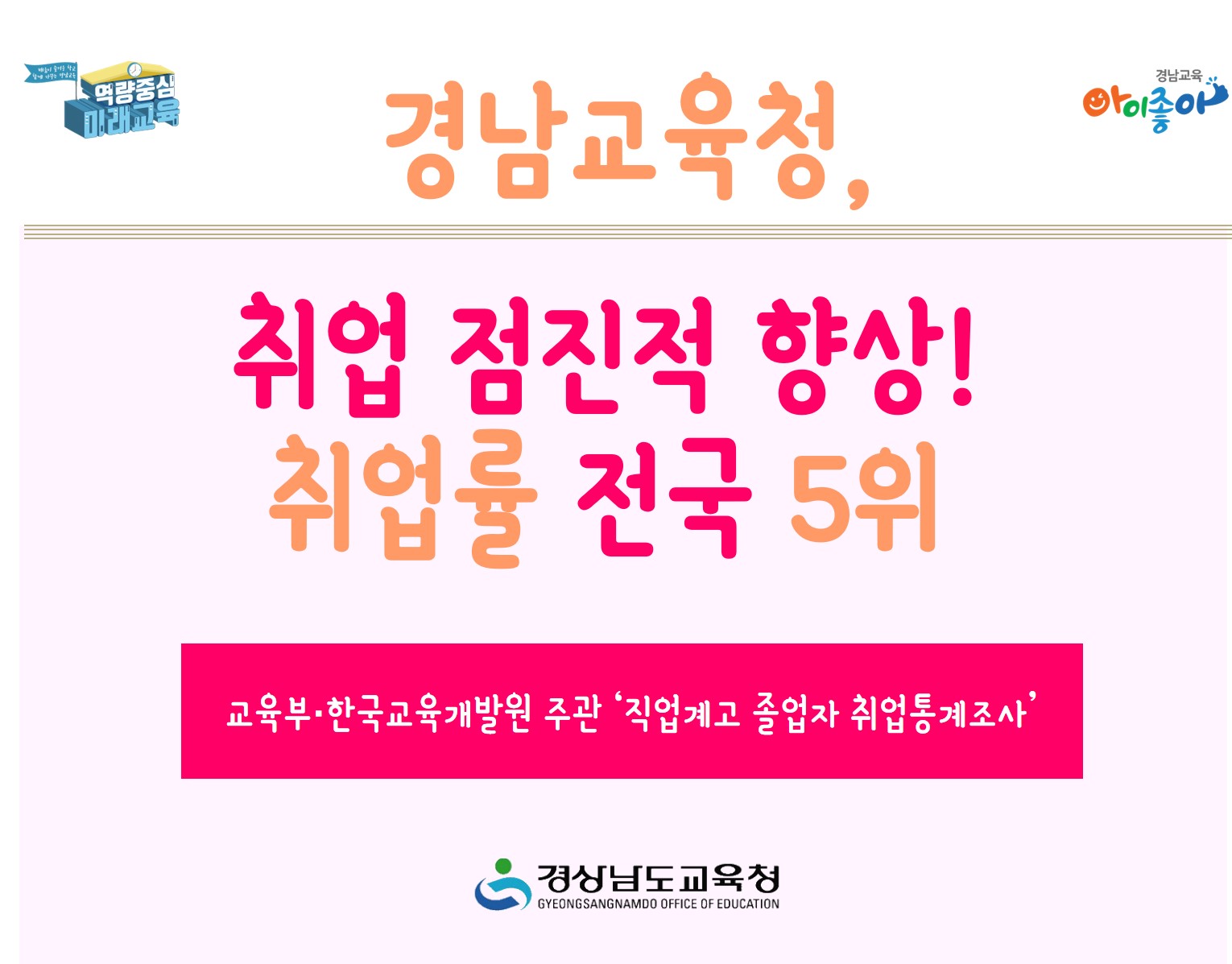 경남교육청, 취업 점진적 향상! 취업률 전국 5위(진로교육과 김시론 ☎268-1394) - 관련이미지1