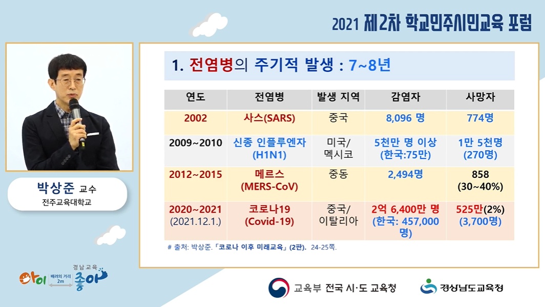 포용적 인재 양성, 민주시민교육에서 답을 찾다(민주시민교육과 김홍재 ☎210-5252) - 관련이미지2
