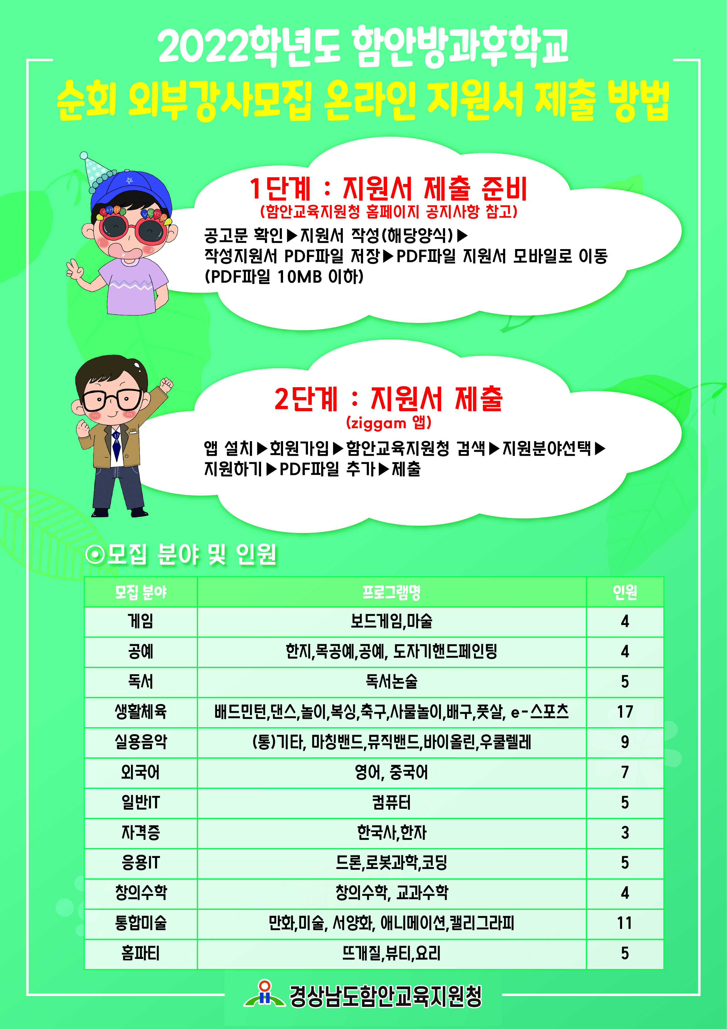 함안교육지원청, 2022학년도 방과후학교 순회강사 온라인으로 모집 - 관련이미지1