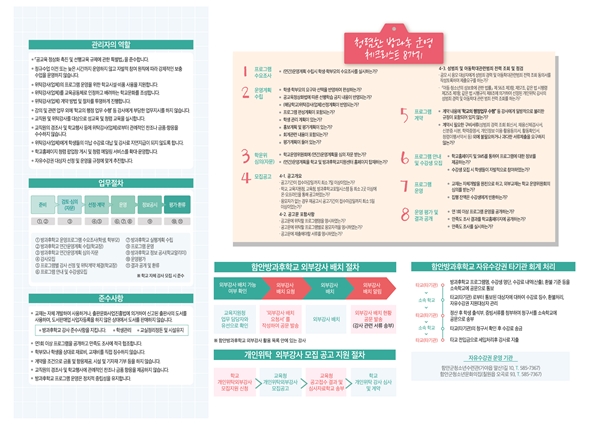 함안교육지원청,「2022. 함안방과후학교 한눈에 살펴보기」학교 보급 - 관련이미지2