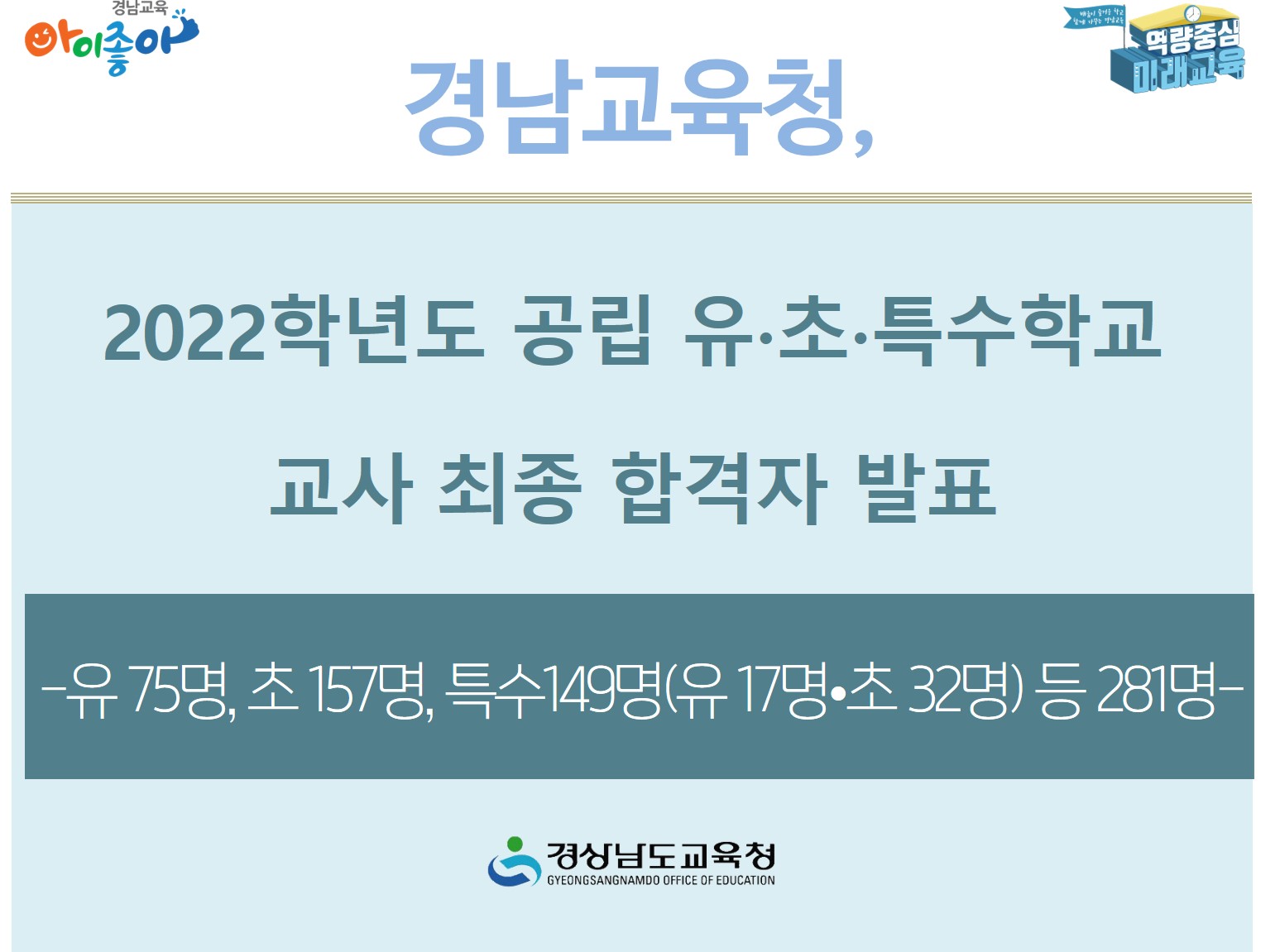 경남교육청, 2022학년도 공립 유, 초, 특수학교 교사 최종 합격자 발표(초등교육과 배남식 ☎268-1133) - 관련이미지1