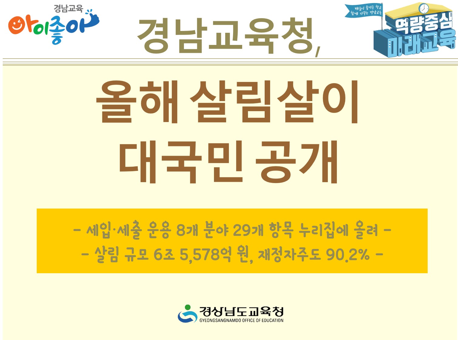 경남교육청, 올해 살림살이 대국민 공개(정책기획관 이지연 ☎268-1291 또는 이원준 ☎268-1294) - 관련이미지1