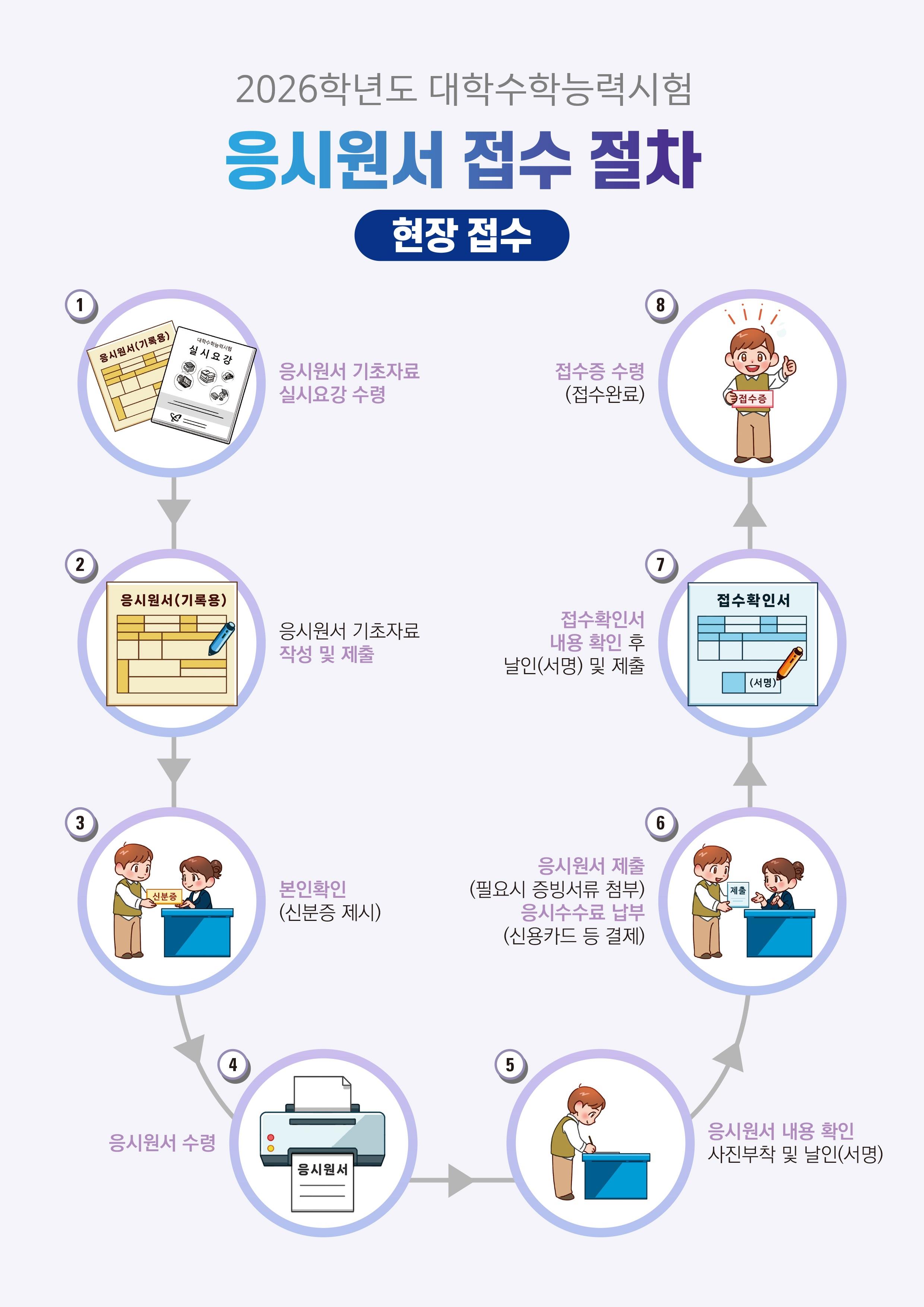 경남교육청, 2026학년도 수능 응시 원서 21일부터 접수  - 관련이미지2