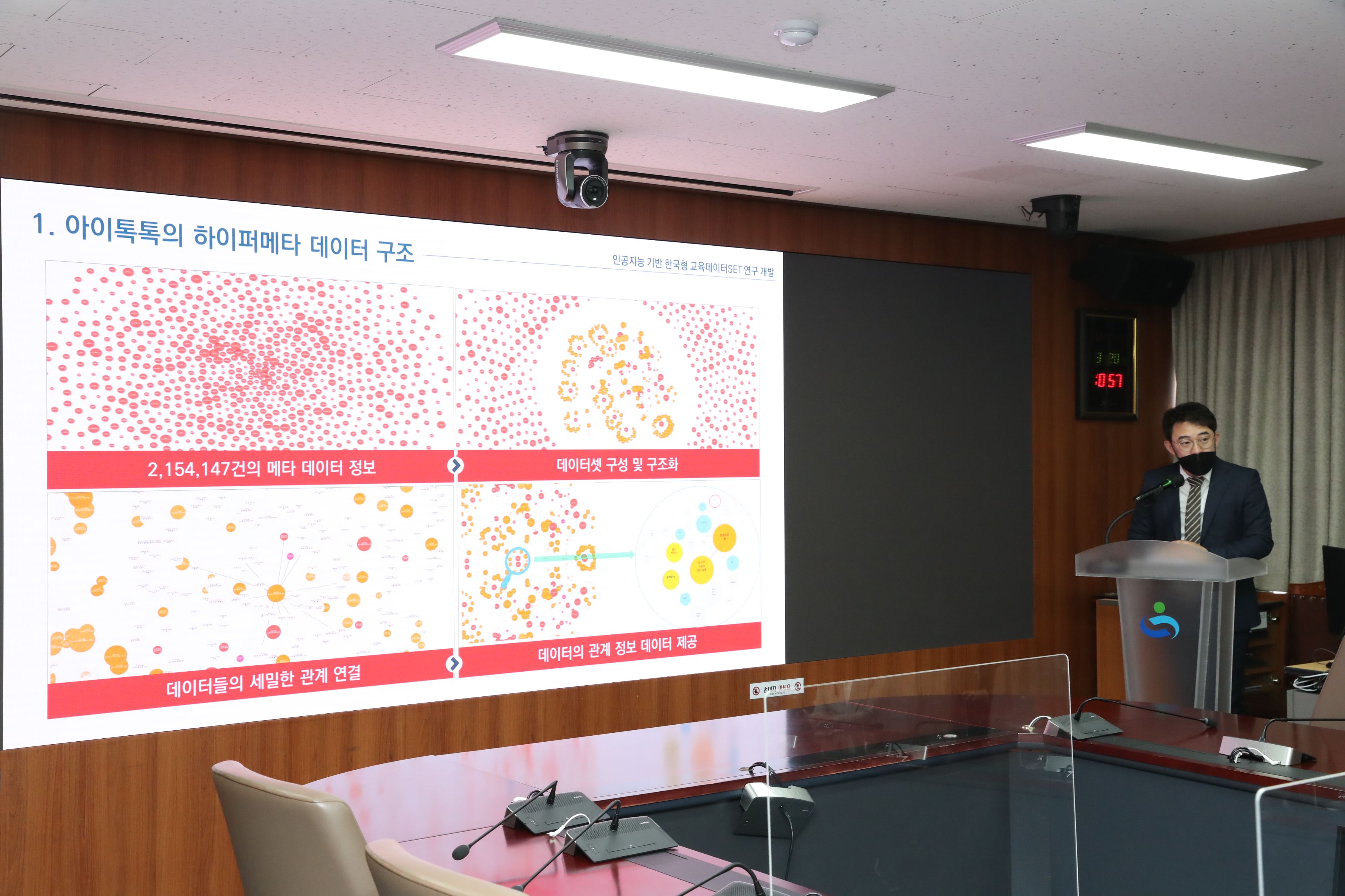 인공지능 기반 공동연구 전담반 발족(창의인재과 하호용 ☎570-5502) - 관련이미지4