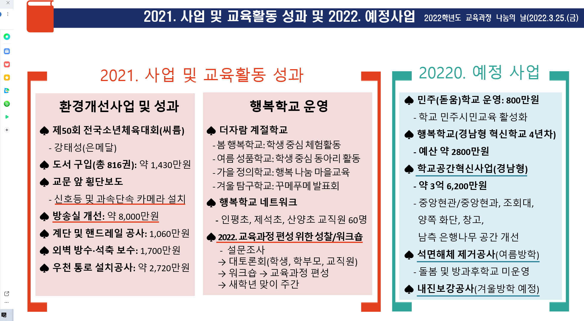 2022학년도 인평초등학교 교육과정 나눔의 날 - 관련이미지2