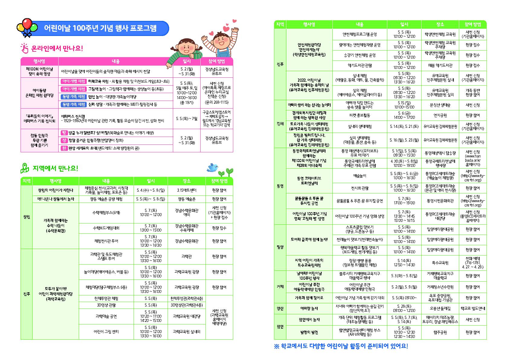 꿈과 희망을 품은 어린이, 더 행복한 미래를 꿈꾸다(초등교육과 오지은 ☎268-1113) - 관련이미지2