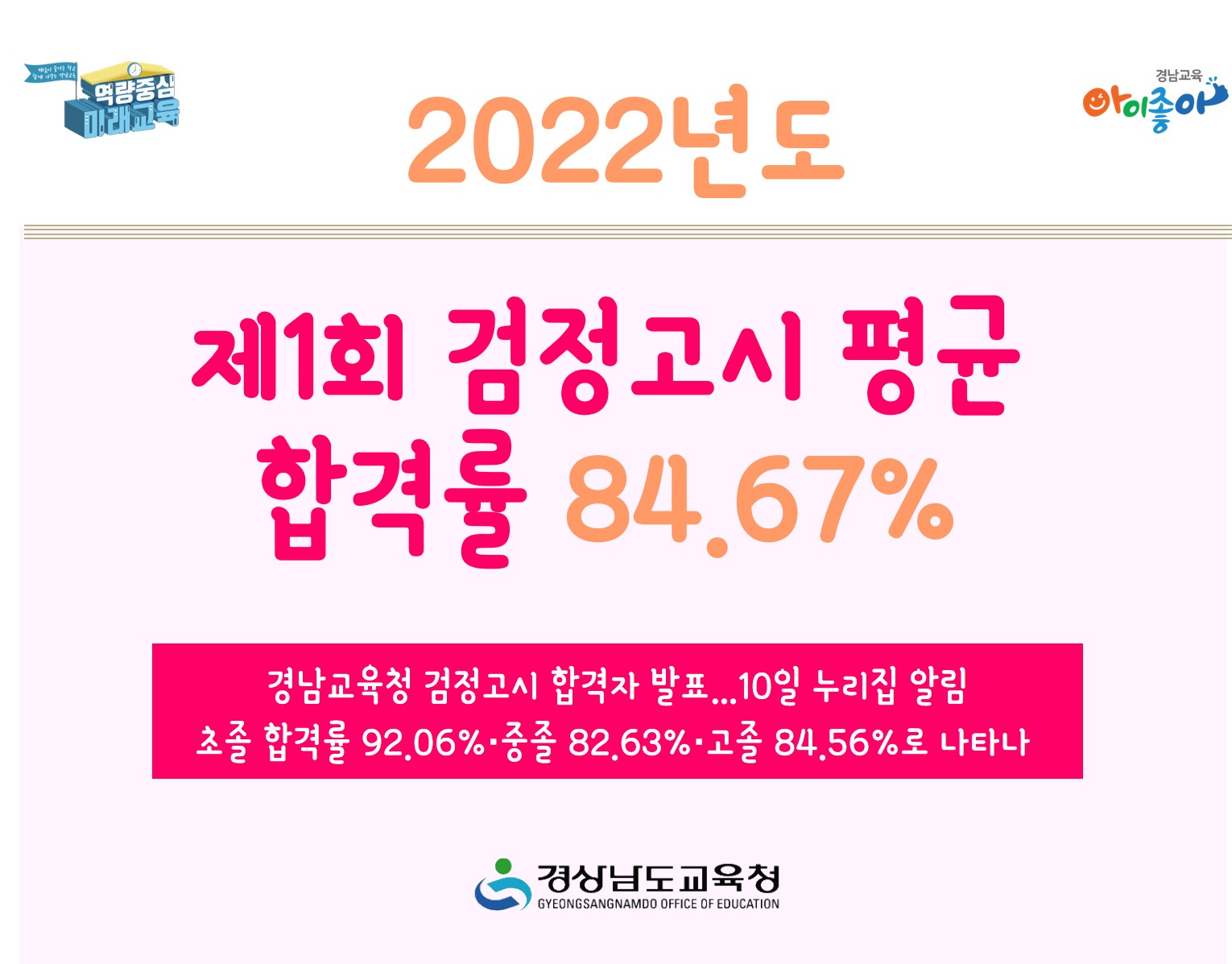 2022년도 제1회 검정고시 평균 합격률 84.67%(초등교육과 김성관 ☎268-1134) - 관련이미지1