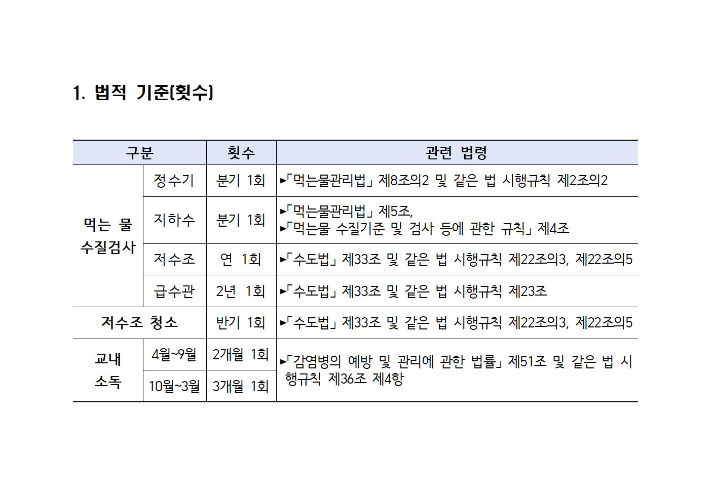 밀양교육지원청, 「깨끗한 학교 환경위생의 첫걸음」 - 관련이미지2