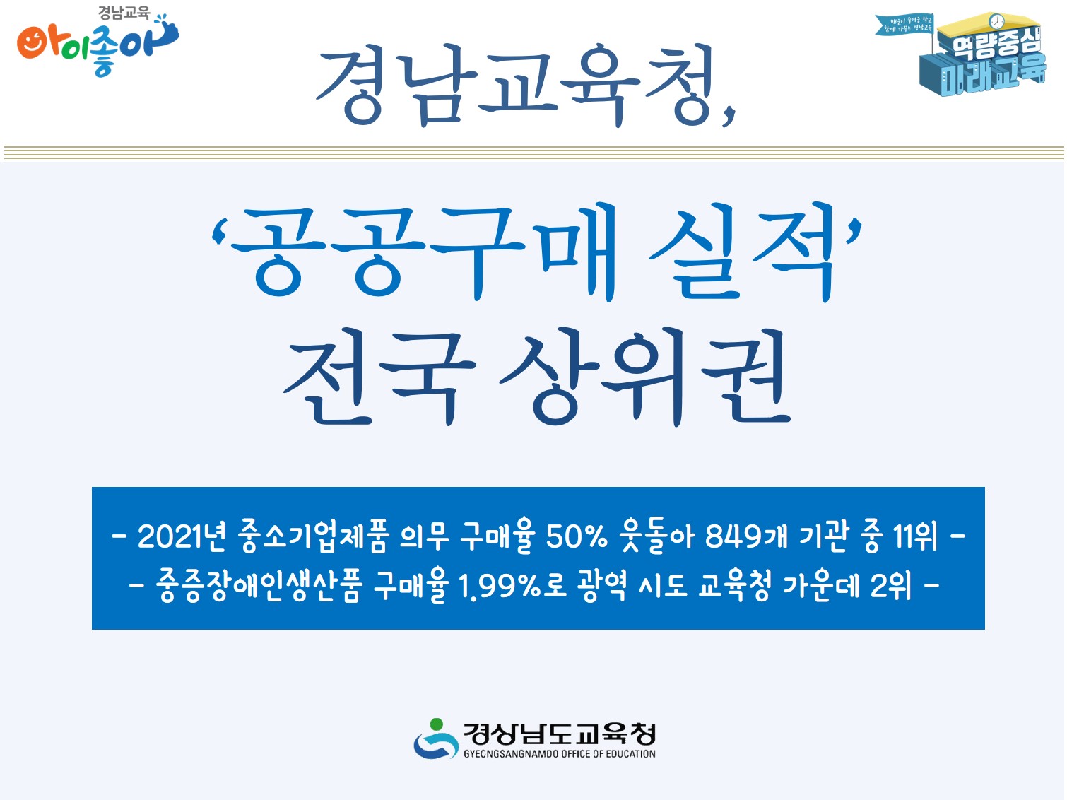 경남교육청 ‘공공구매 실적’ 전국 상위권(재정과 권영민 ☎268-1477) - 관련이미지1