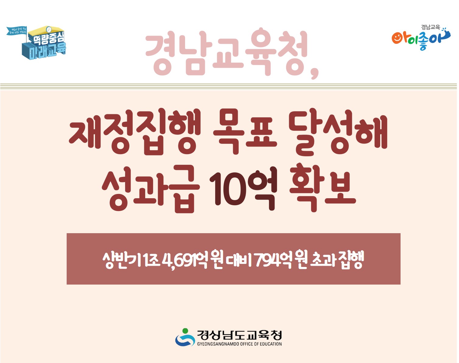 경남교육청, 재정집행 목표 달성해 성과급 10억 확보(정책기획관 서미향 ☎268-1266 또는 정성길 ☎268-1271) - 관련이미지1