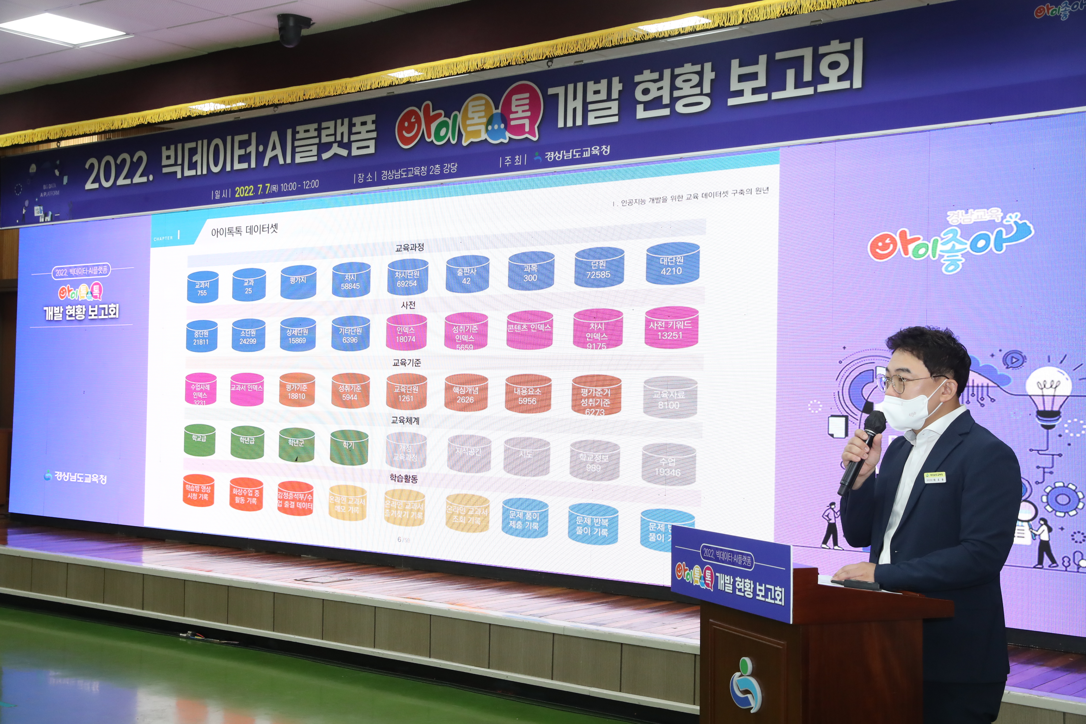 경남교육청 ‘아이톡톡’공교육 특화 모델로 우뚝 교육 데이터를 인공지능으로 분석·활용 사례 공유(창의인재과 하호용 270-5502) - 관련이미지3