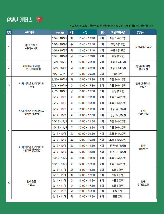 창원교육지원청, 2022. 하반기 캠퍼스형 방과후학교 개강 - 관련이미지6