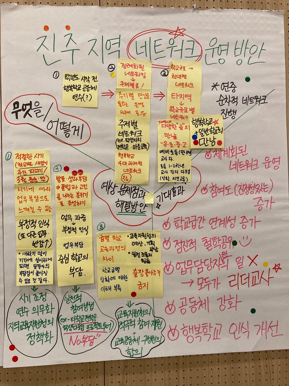 지속가능한 새로운 학교 체제 마련 모색(학교혁신과 우조현 ☎268-1511 또는 김덕진 ☎268-1515) - 관련이미지5