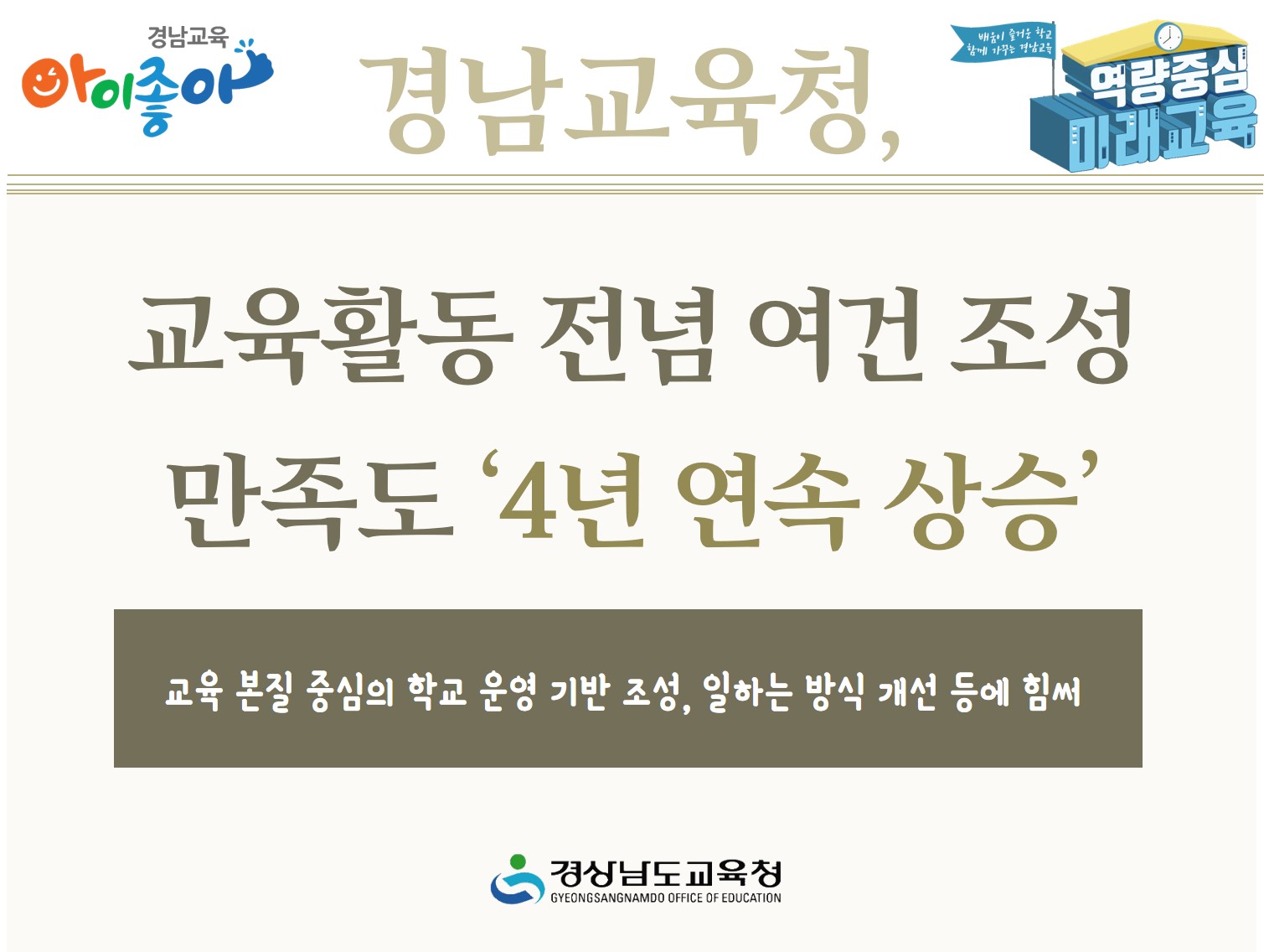 경남교육청, 교육활동 전념 여건 조성 만족도 ‘4년 연속 상승’(학교혁신과 조래은 ☎278-1694 또는 진계현 ☎278-1698) - 관련이미지1