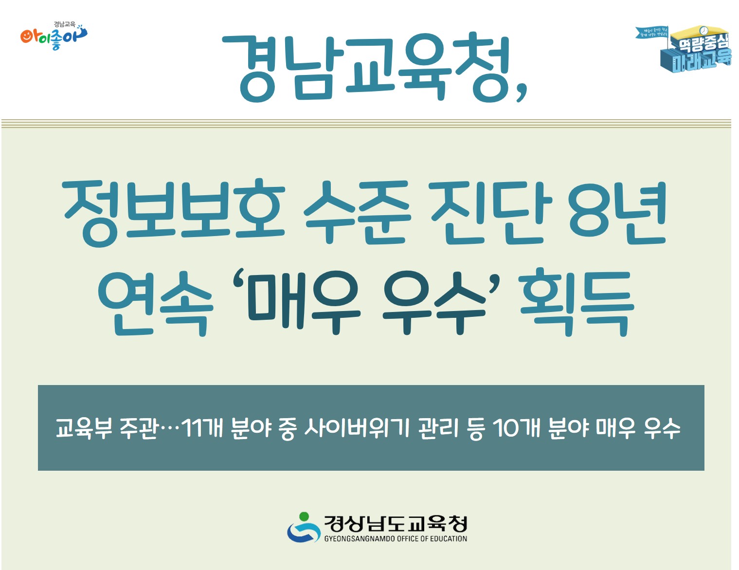 경남교육청, 정보보호 수준 진단 8년 연속 ‘매우 우수’ 획득(교육정보과 장길남 ☎268-1252) - 관련이미지1