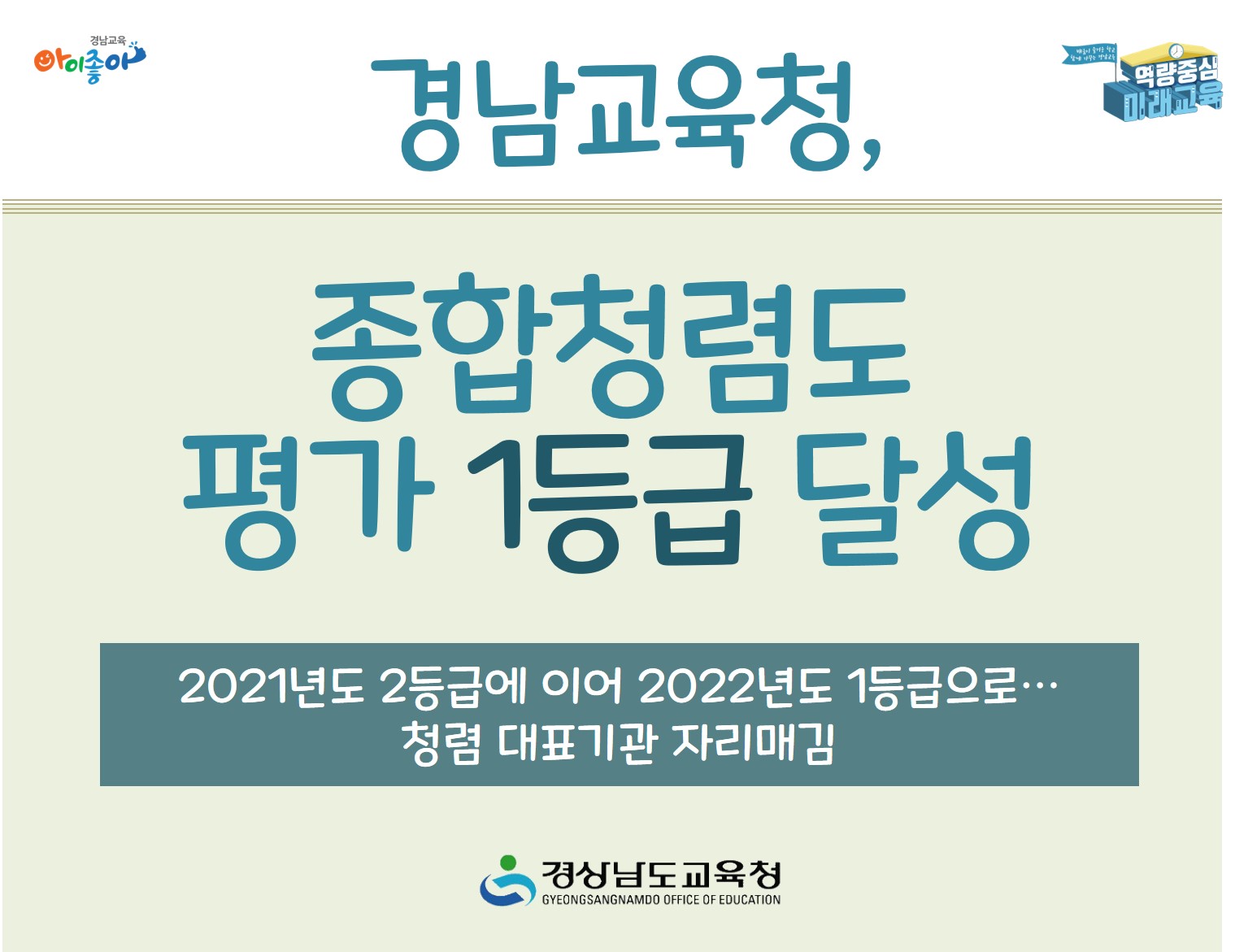경남교육청, 종합청렴도 평가 1등급 달성(감사관 김지웅 ☎210-5204) - 관련이미지1