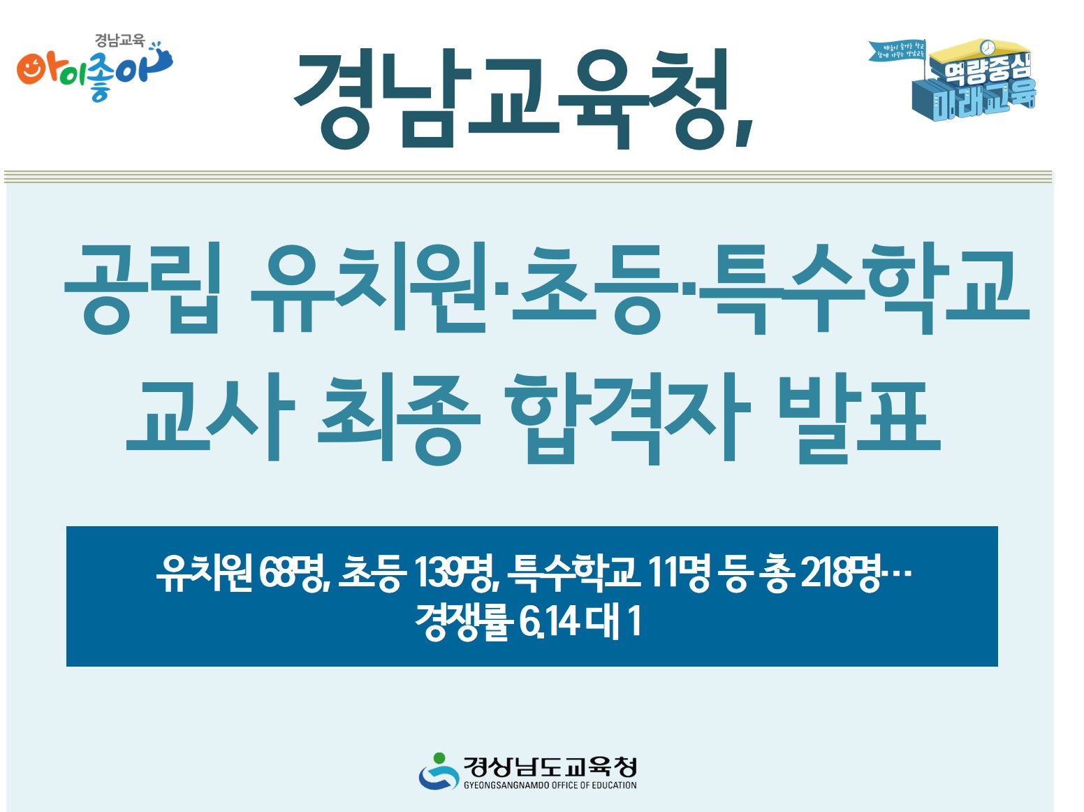 경남교육청, 공립 유치원·초등·특수학교 교사 최종 합격자 발표(초등교육과 이진성 ☎268-1133) - 관련이미지1