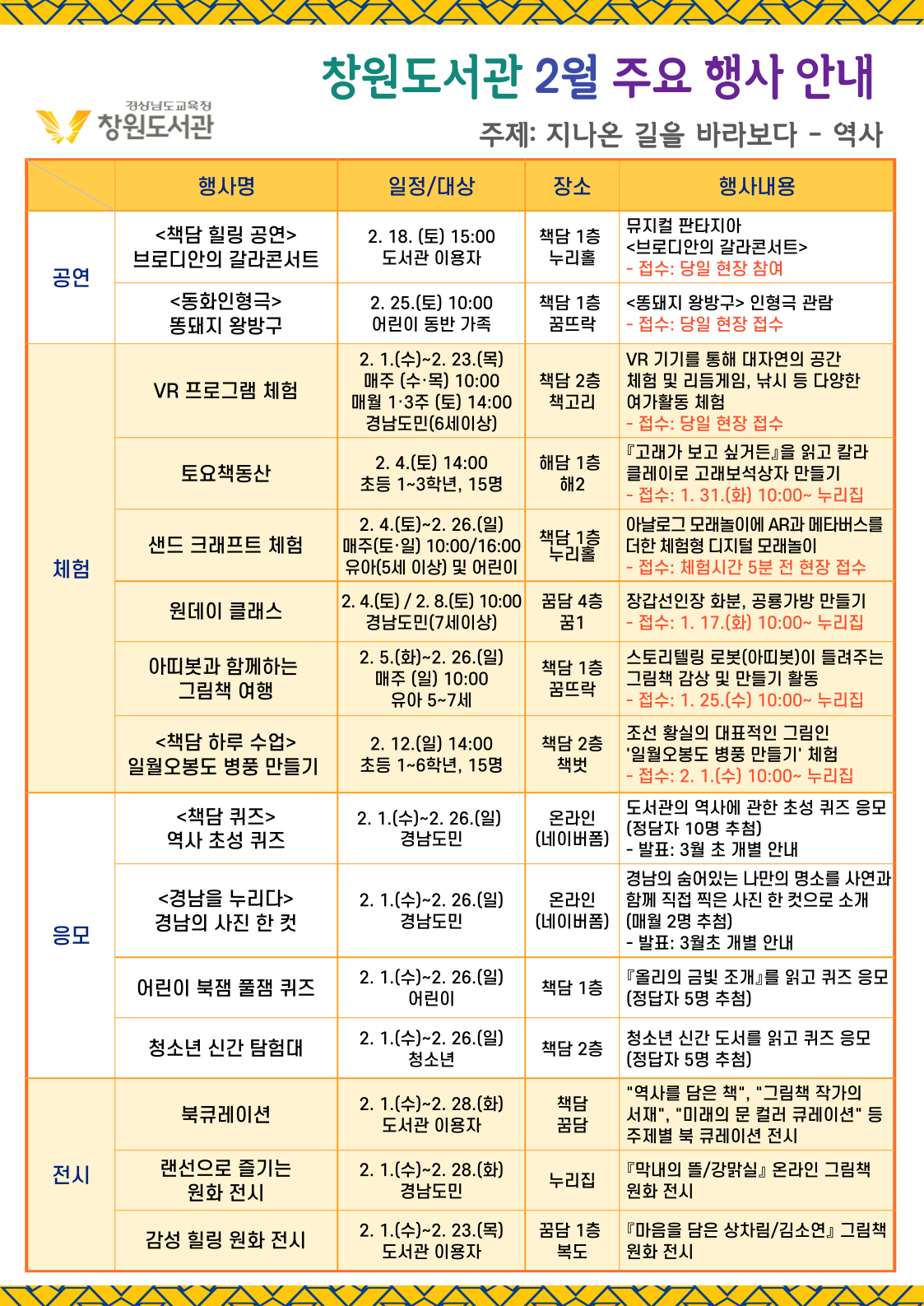 창원도서관, 지나온 길을 돌아보며 미래로 나아가다! - 관련이미지1