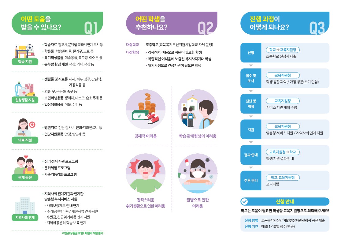 경남교육청, 취약계층 학생 교육적 성장 돕는다(교육복지과 구소영 ☎210-5257) - 관련이미지3