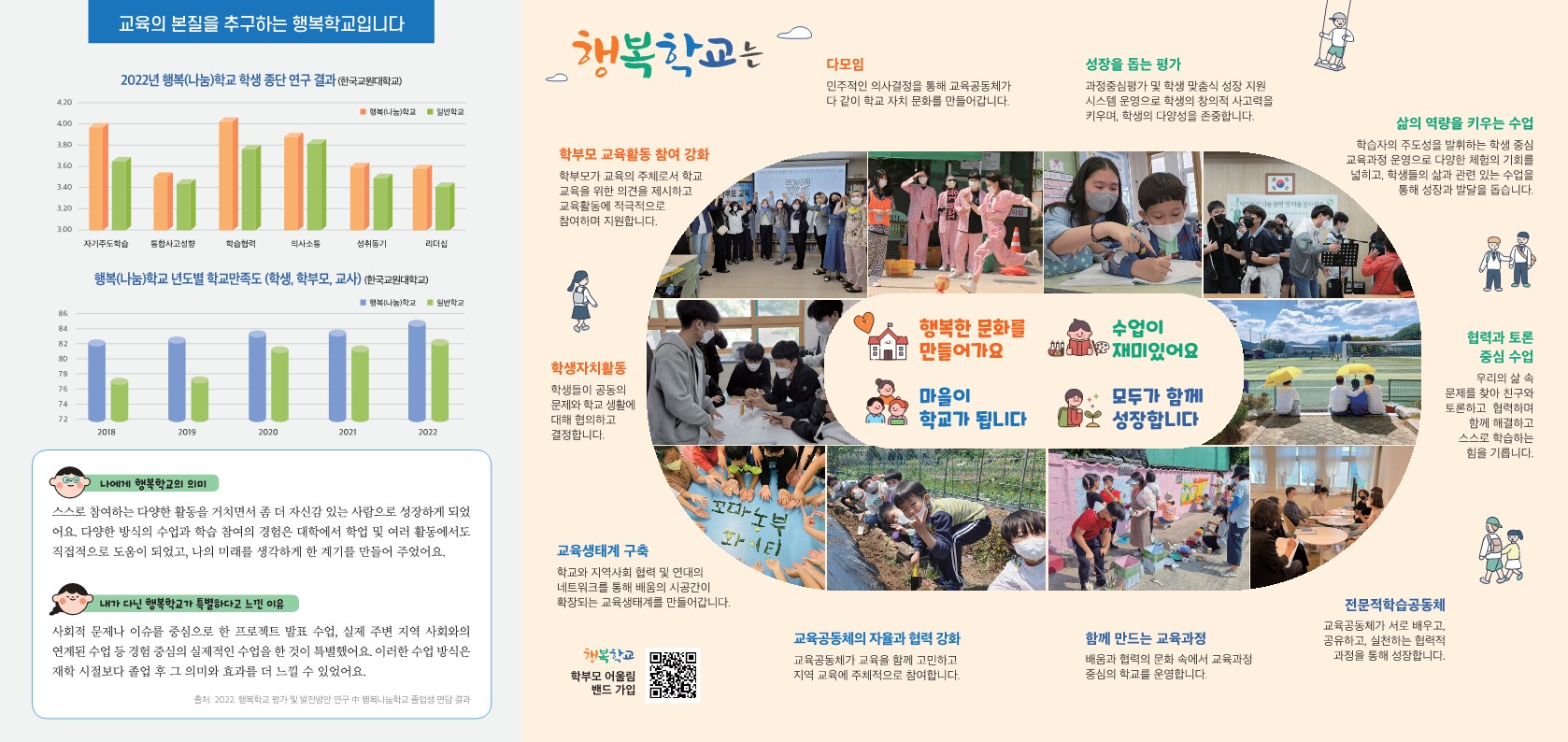 새로운 시작! 행복학교 3.0 설명회(학교혁신과 김재무 ☎268-1511 또는 김덕진 ☎268-1512) - 관련이미지2