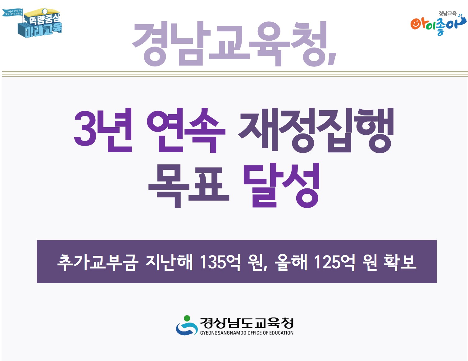 경남교육청, 3년 연속 재정집행 목표 달성(정책기획관 최연희 ☎268-1291 또는 하종명 ☎268-1293) - 관련이미지1
