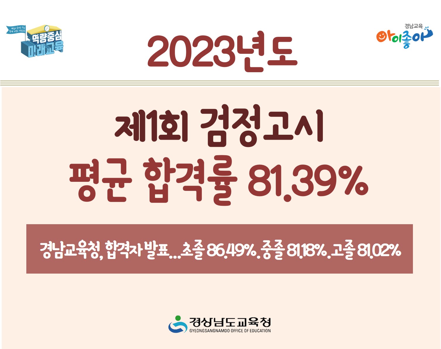 2023년도 제1회 검정고시 평균 합격률 81.39%(초등교육과 김성관 ☎268-1134) - 관련이미지1