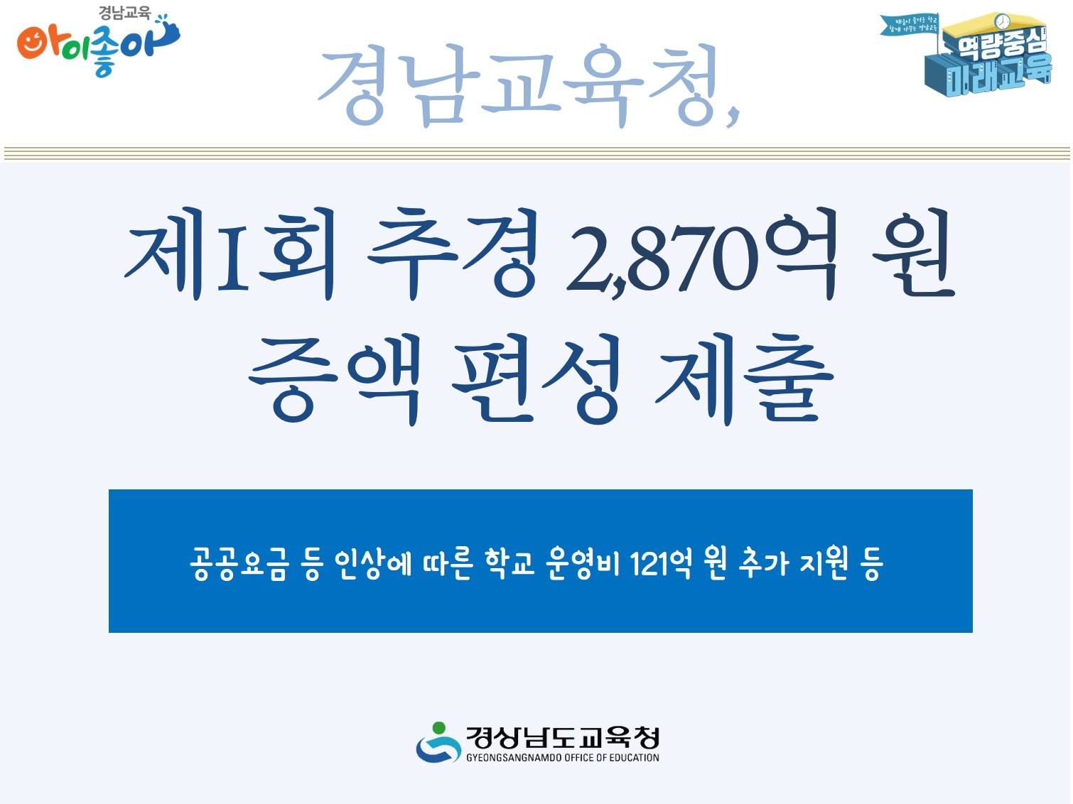 도교육청, 제1회 추경 2,870억 원 증액 편성 제출(정책기획관 공무욱 ☎268-1266 또는 하미영 ☎268-1267) - 관련이미지1