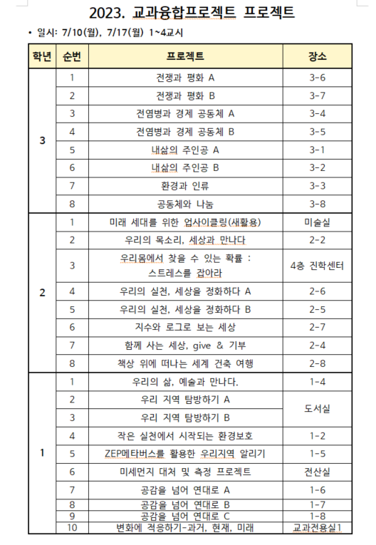 김해분성여고 ‘교과융합프로젝트의 날’실시하여 교사와 학생이 함께하는 학교내  ‘교과융합수업측제’를 통해 경남미래교육을 선도하다. - 관련이미지1