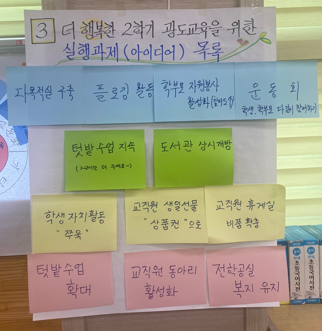 광도초 학생, 학부모, 교직원이 함께하는  교육공동체 소통 중심 성찰회의 장을 펼치다! - 관련이미지1