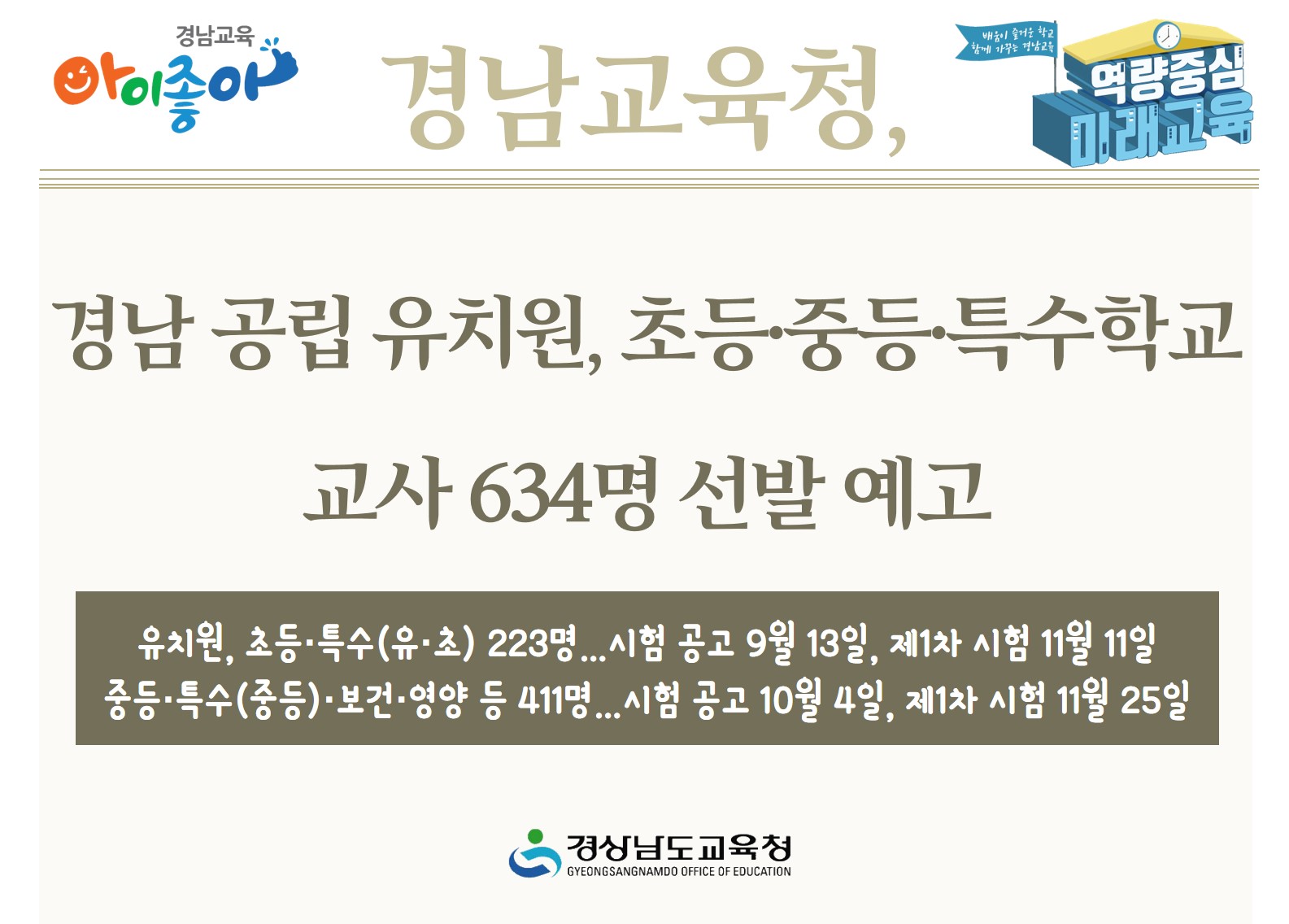 경남 공립 유치원, 초등·중등·특수학교 교사 634명 선발 예고(초등교육과 이진성 ☎268-1132 또는 노태정 ☎268-1133 - 관련이미지1