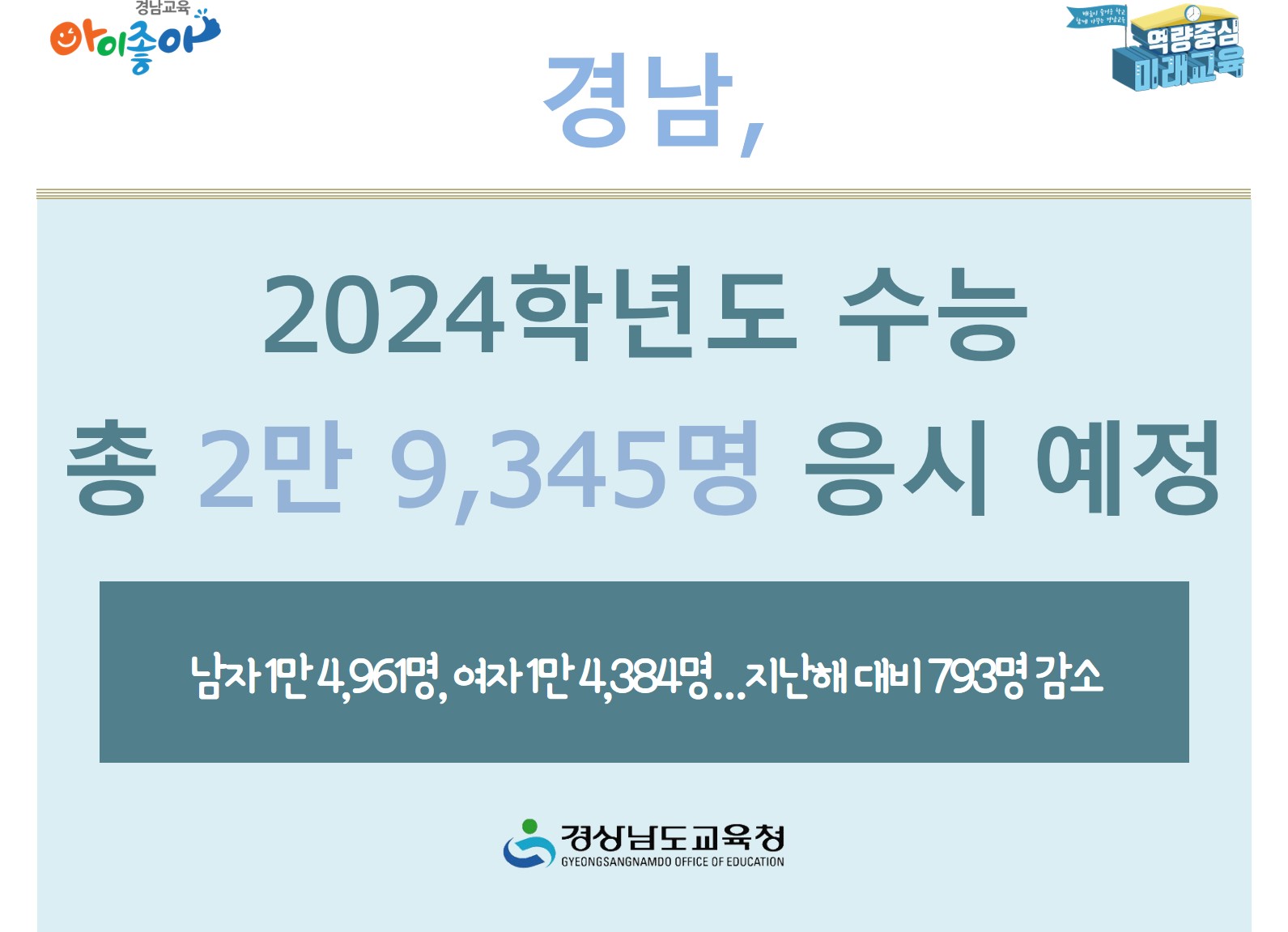 경남, 2024학년도 수능 총 2만 9,345명 응시 예정 - 관련이미지1