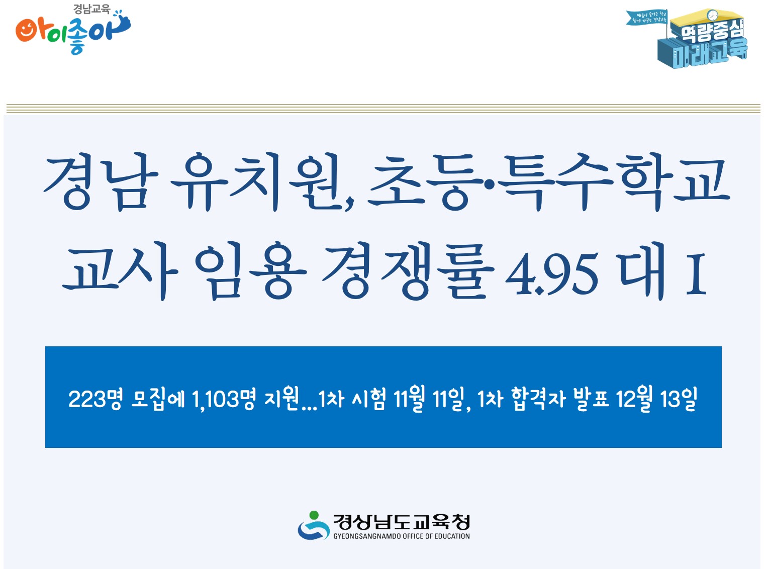경남 유치원, 초등·특수학교 교사 임용 경쟁률 4.95 대 1 - 관련이미지1
