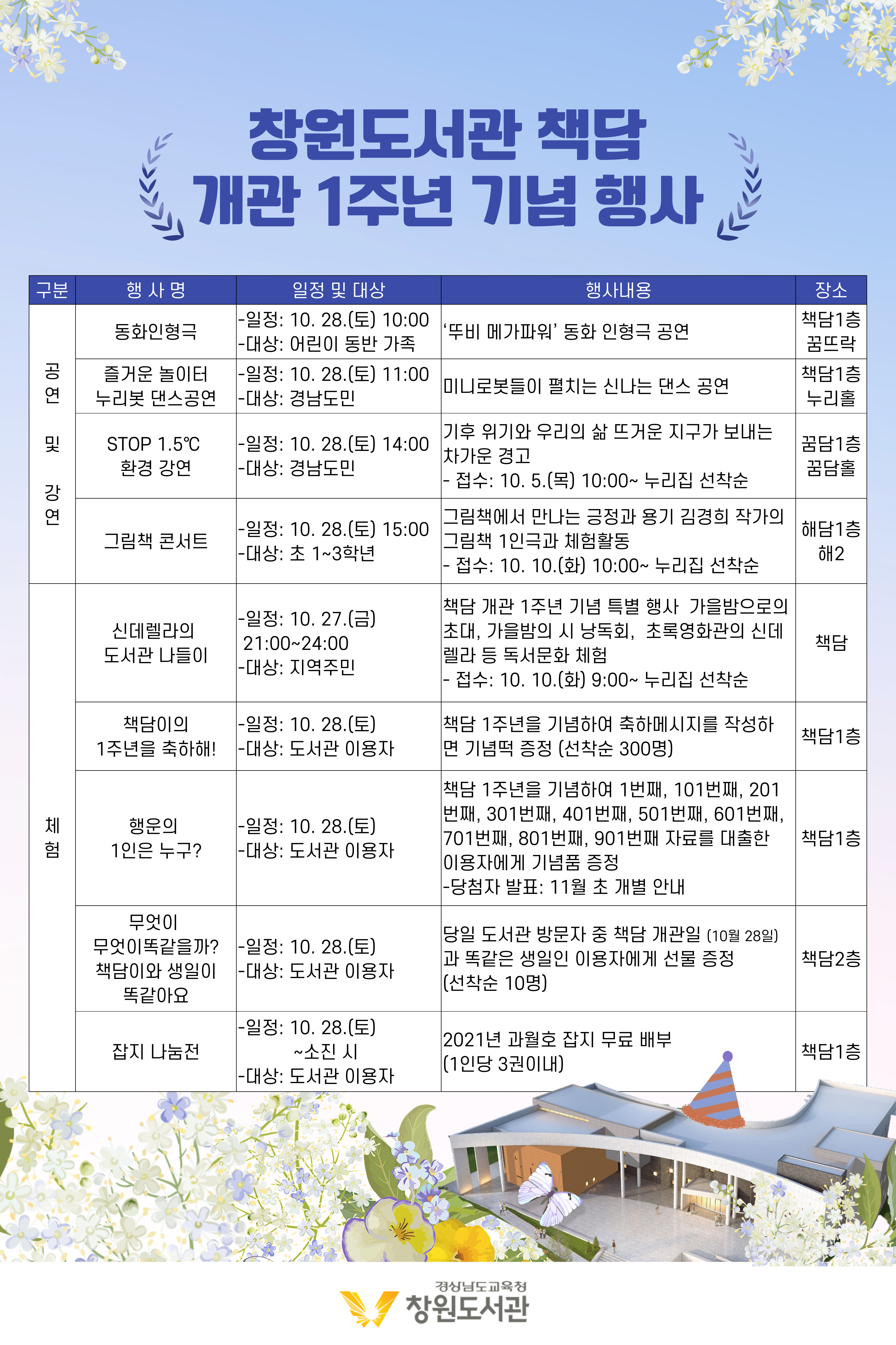 창원도서관, 미래가치를 담은 책담 개관 1년을 돌아보다! - 관련이미지3