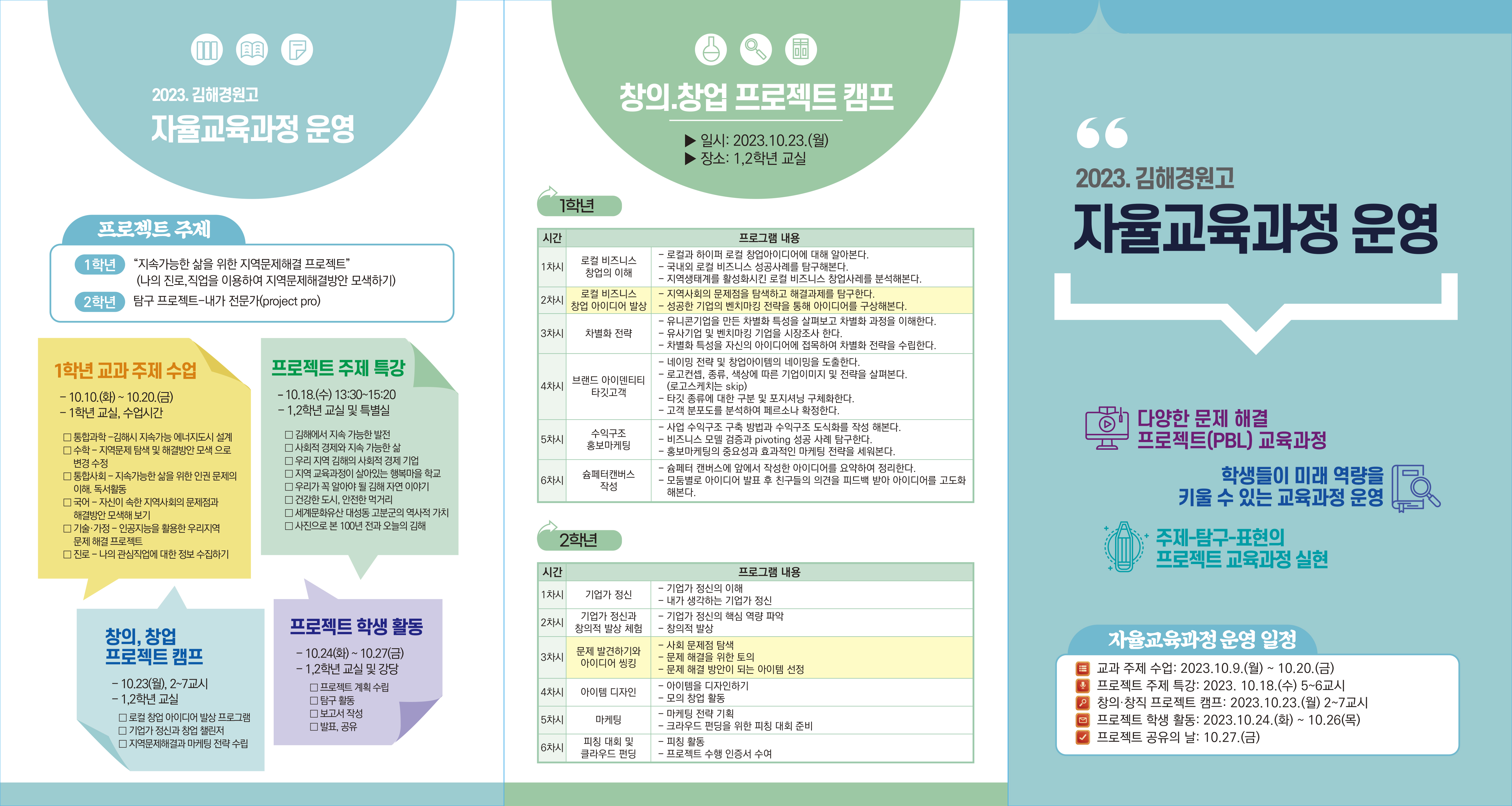 김해경원고, 지역사회와의 연계로 학생 중심 교육과정 강화, 학교 교육과정을 혁신하다 - 관련이미지6