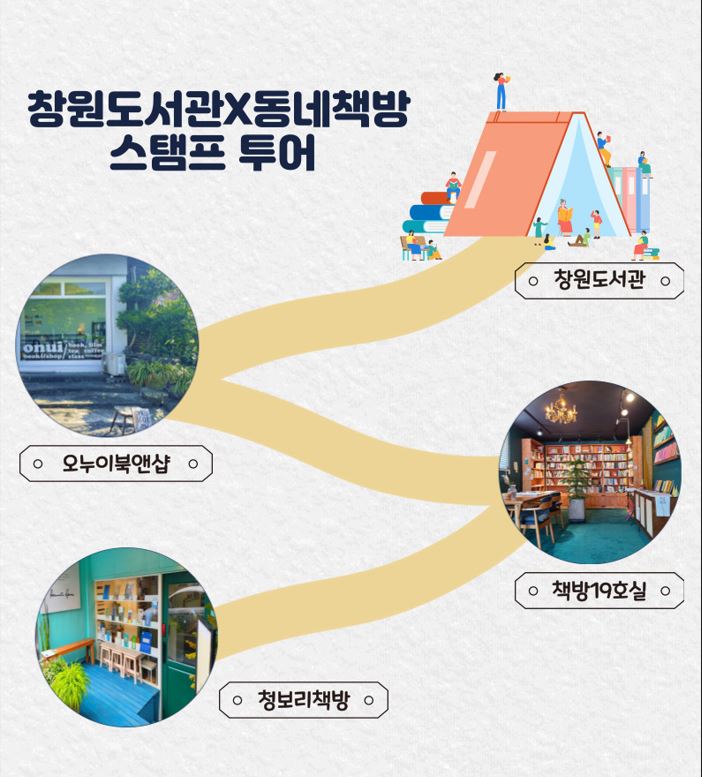 창원도서관, 지역 서점 활성화 사업‘도서관, 책방을 읽다’ 운영 - 관련이미지1