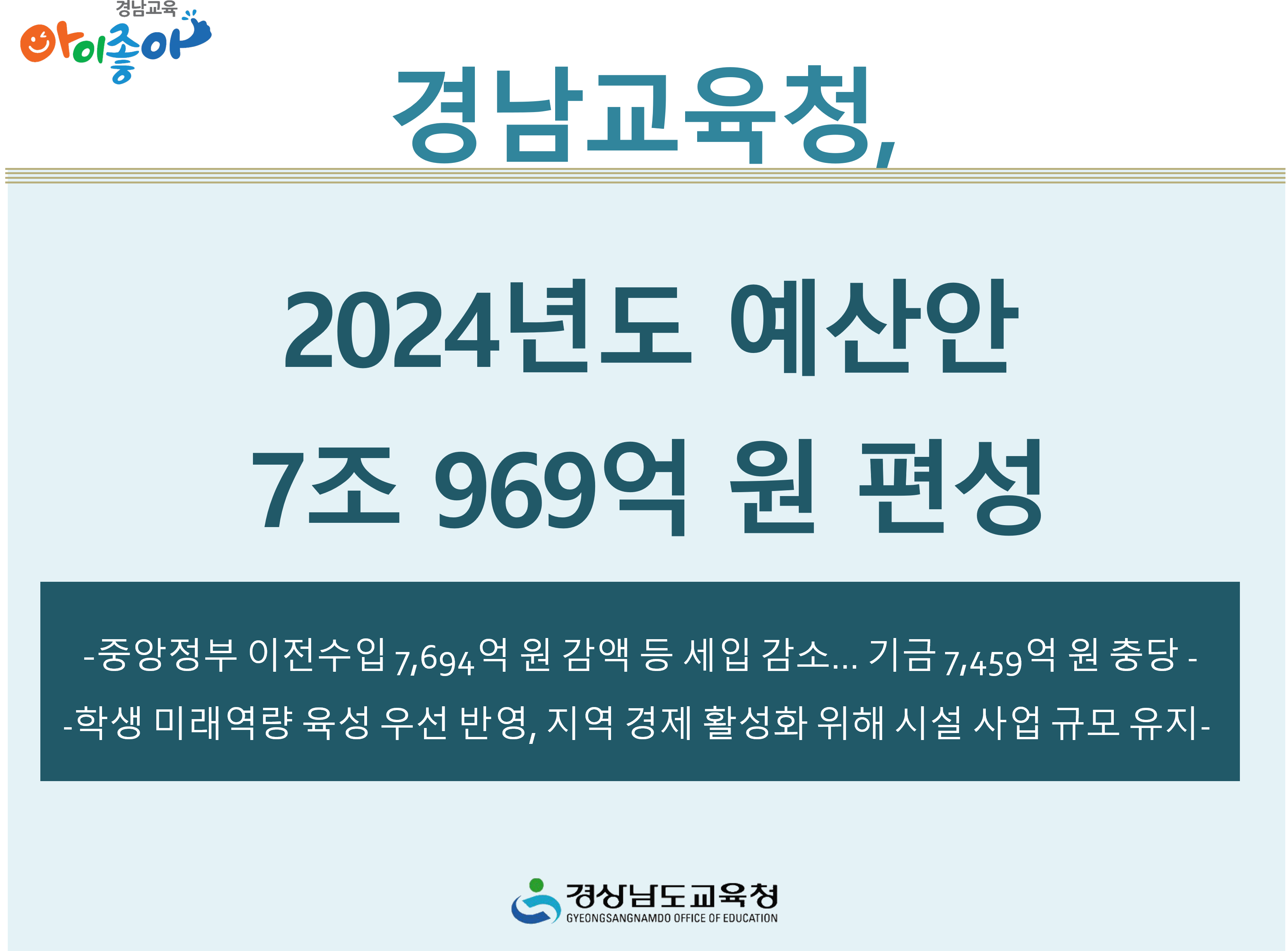 경남교육청, 2024년도 예산안 7조 969억 원 편성 - 관련이미지1