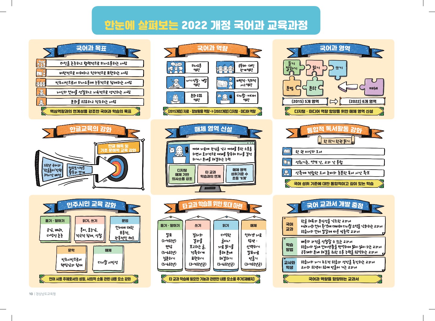 경남교육청, 2022 개정 교육과정 적용 준비한다 - 관련이미지2