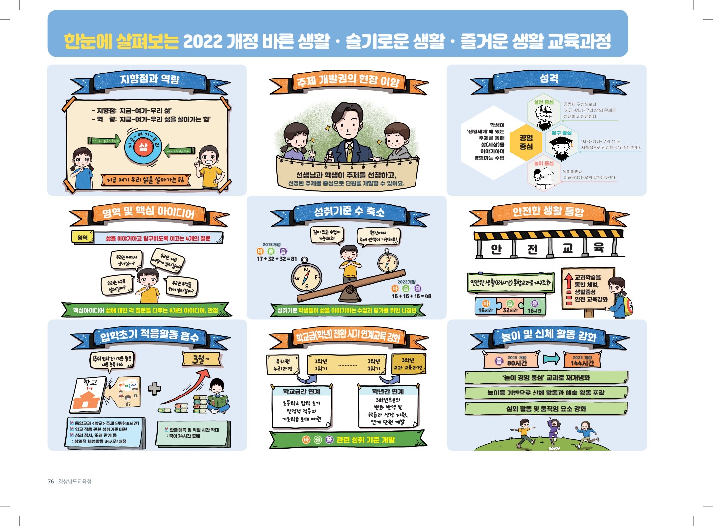 경남교육청, 2022 개정 교육과정 적용 준비한다 - 관련이미지4