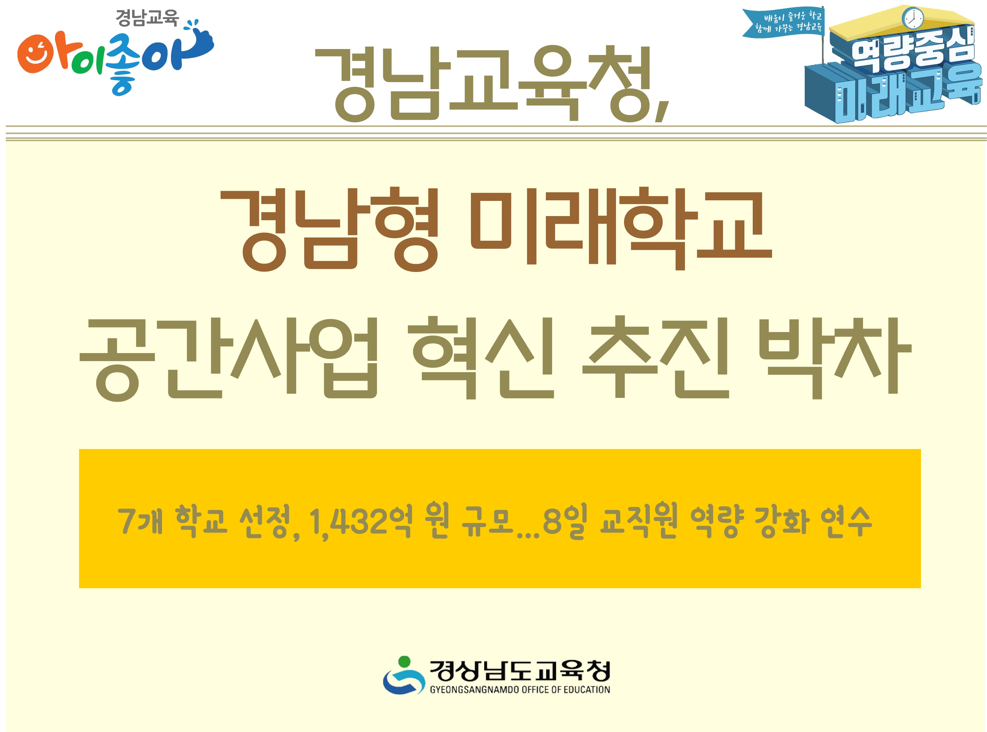 경남교육청, 경남형 미래학교 공간사업 혁신 추진 박차 - 관련이미지1