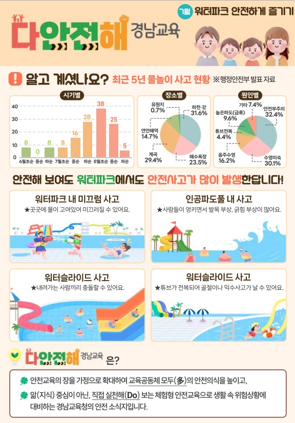 “안전은 반복 실천으로 습관이 됩니다!” - 관련이미지1