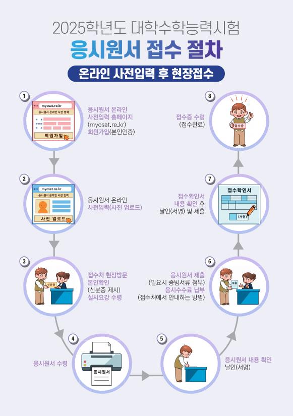 22일부터 2025학년도 수능 응시 원서 접수 시작 - 관련이미지2