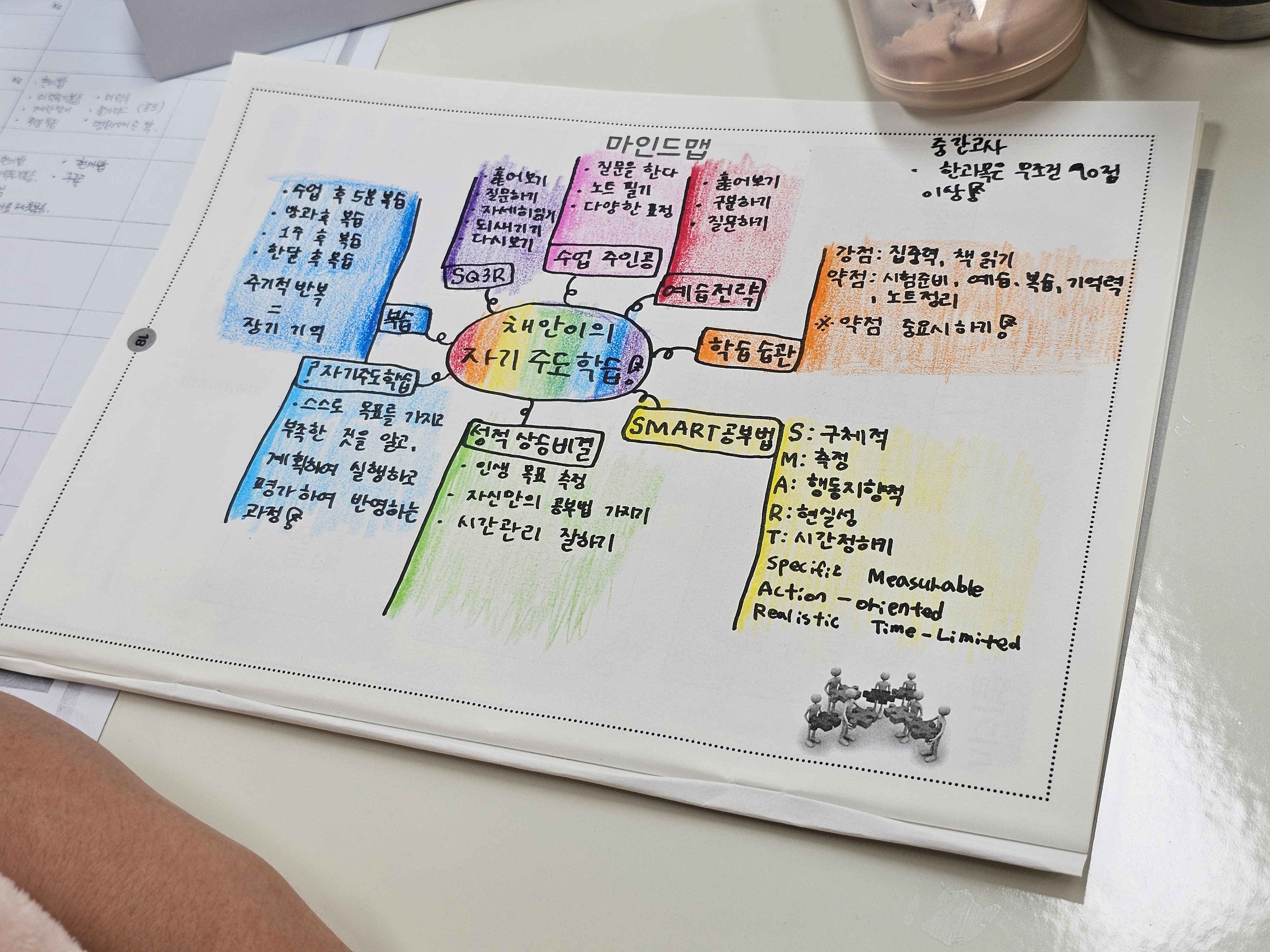 함안여자중학교, 나의 힘찬 2학기를 위한 진로 캠프 열어 - 관련이미지3