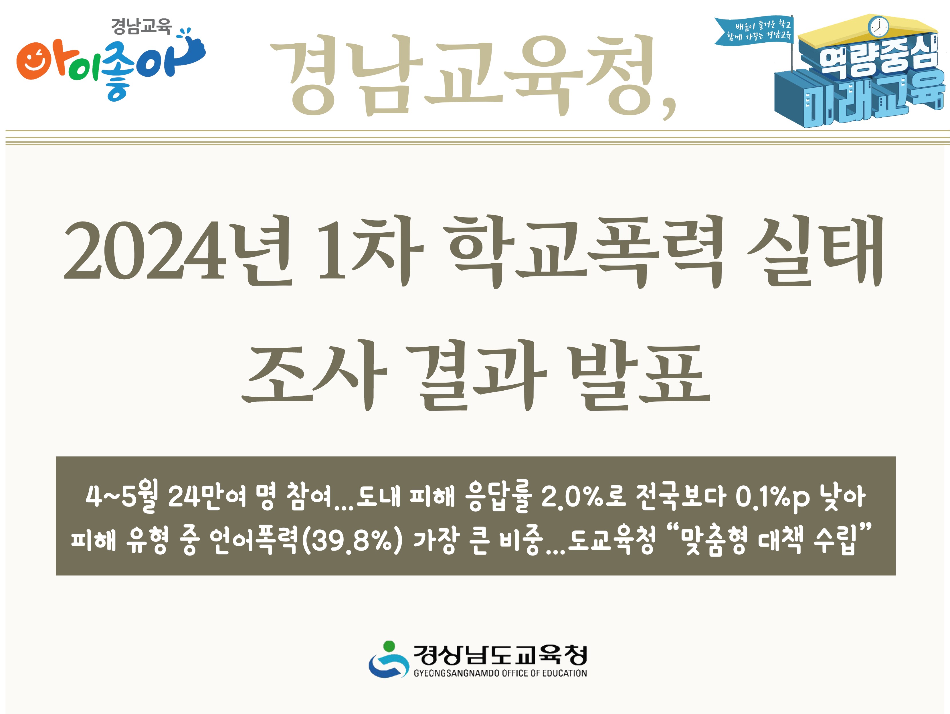 경남교육청, 2024년 1차 학교폭력 실태 조사 결과 발표 - 관련이미지1