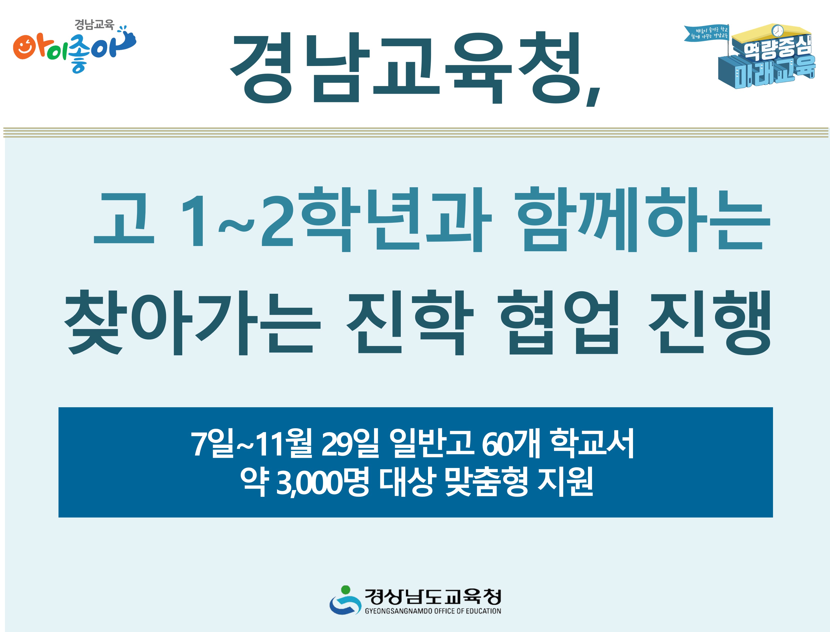 경남교육청, 고 1~2학년과 함께하는 찾아가는 진학 협업 진행 - 관련이미지1